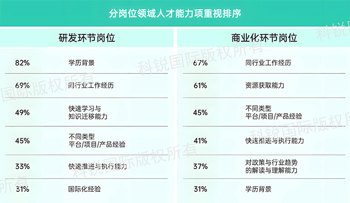 人力资源公司k8凯发国际国际发布针对医药大健康领域的最新人才市场趋势洞察，不同领域及层级人才模型各异
